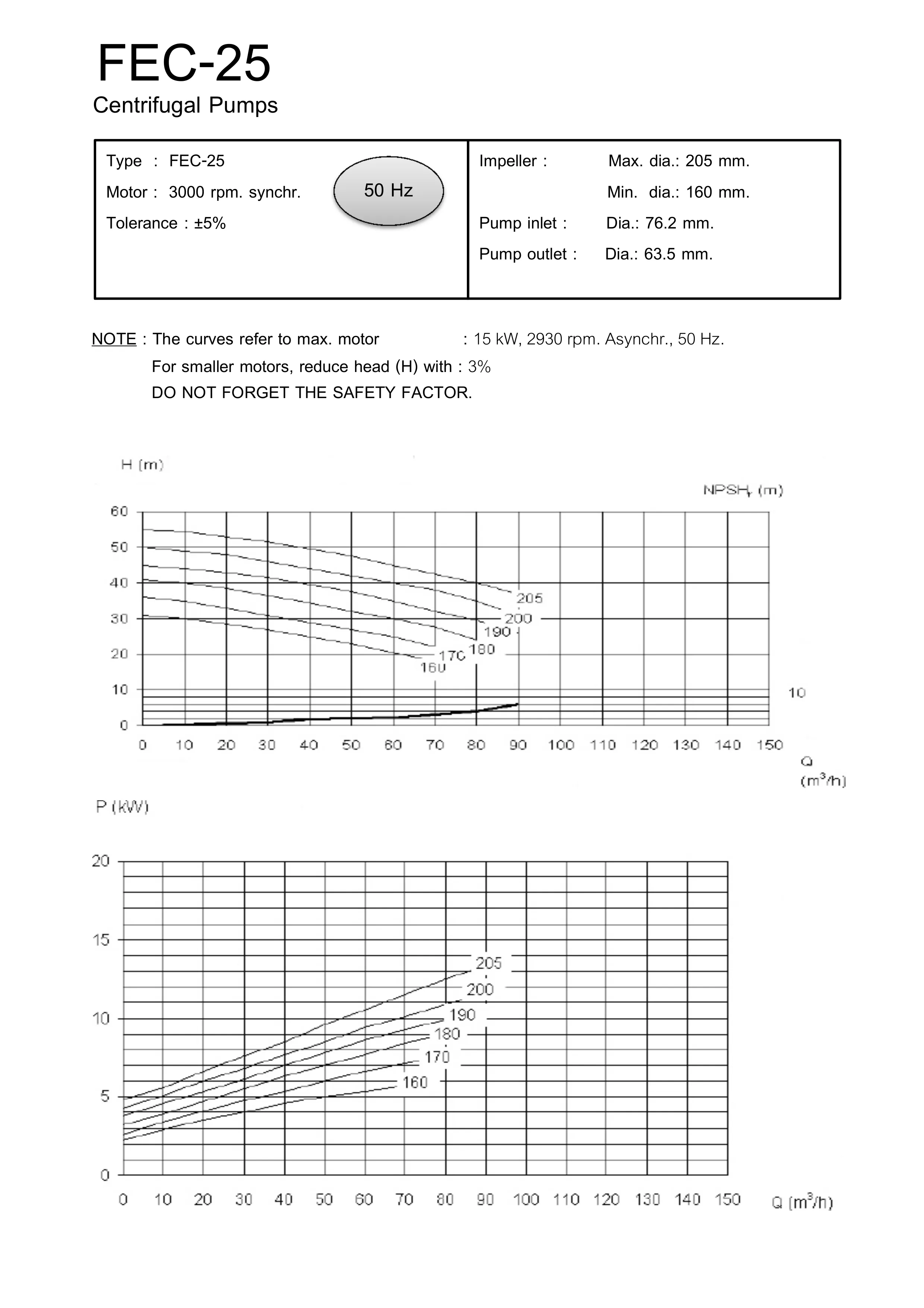FEC 25 head, required NPSH and power curves against flow; source conditions are described alongside.