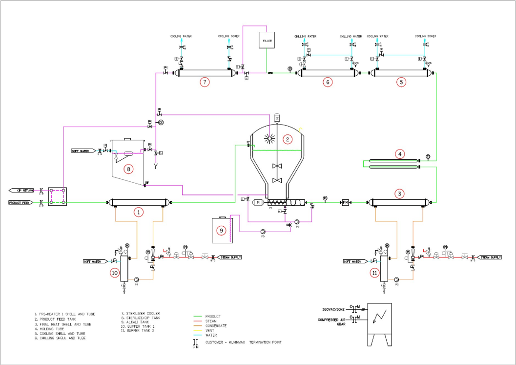 What is UHT Processing and Why You Might Need It For Your Process Line ...